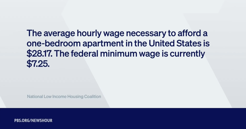 Graphic showing a housing wage gap in the U.S. It states: "The average hourly wage necessary to afford a one-bedroom apartment in the United States is $28.17. The federal minimum wage is currently $7.25." Source: National Low Income Housing Coalition.